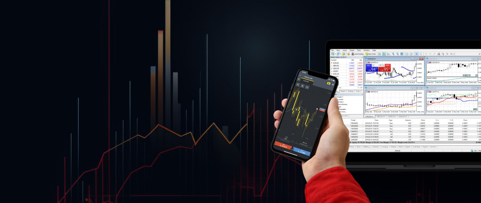 The consistency criteria: Just how Exness set the brand-new market standard