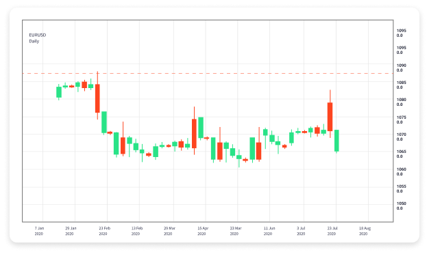 The Ultimate Guide to Forex Paper Trading 1570991735